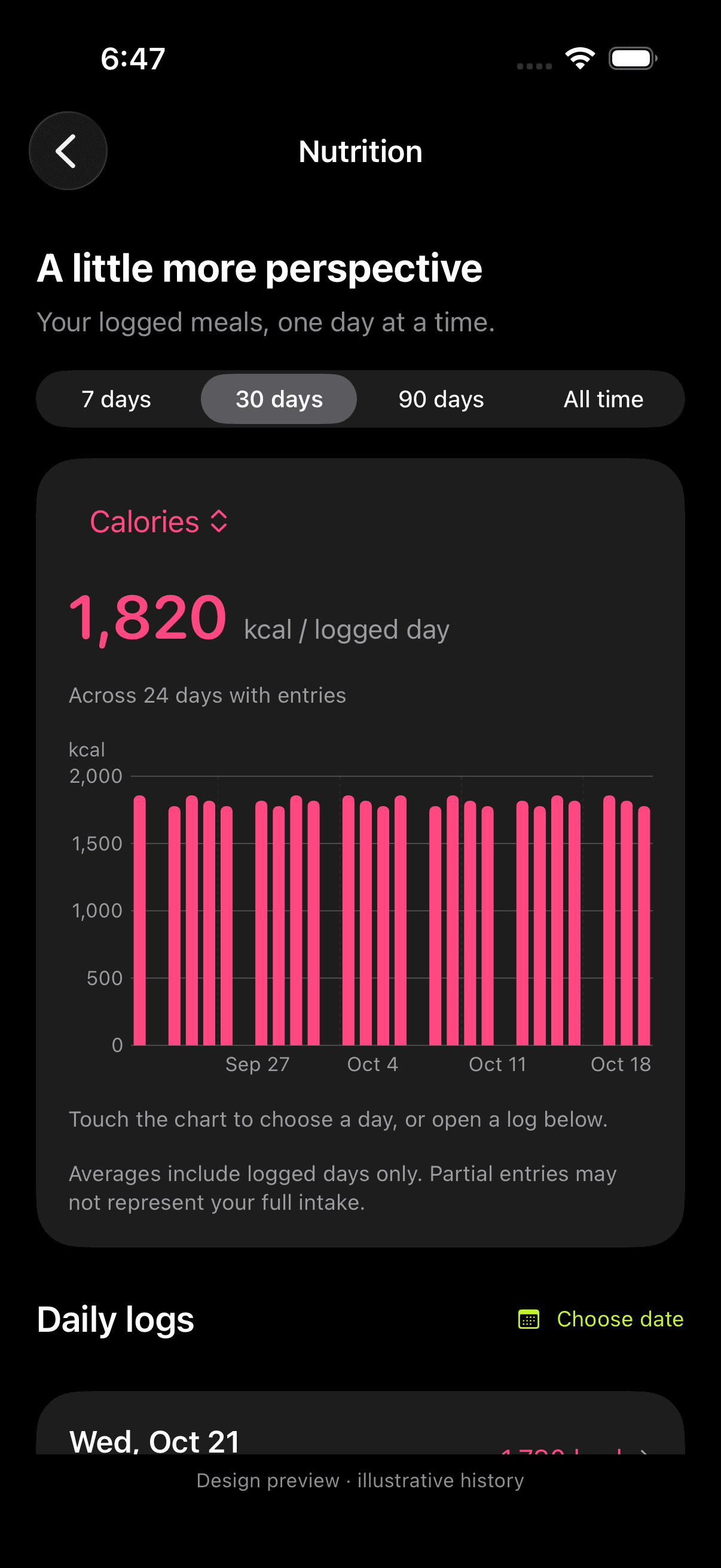 Output nutrition progress screen with illustrative calorie history